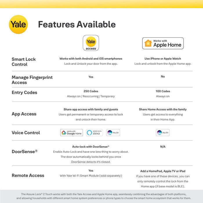 Yale Real Living YRD450FWF1BSP Assure Lock 2 Touch with Wi-Fi - Key-Free in Black Suede