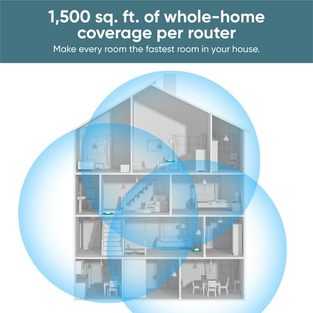 Wyze AX3000 Dual-Band Wi-Fi 6 Mesh Router System, Covers up to 3000 Sq. Ft, 100+ Devices, Replaces Router and Extender, Supports Wired Backhaul, 2x 1 Gbps Ports per router - 2 Pack