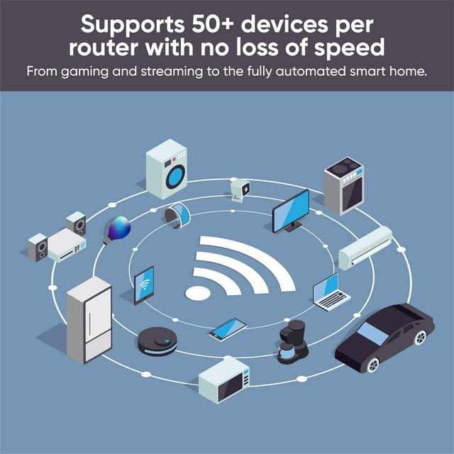 Wyze AX3000 Dual-Band Wi-Fi 6 Mesh Router System, Covers up to 3000 Sq. Ft, 100+ Devices, Replaces Router and Extender, Supports Wired Backhaul, 2x 1 Gbps Ports per router - 2 Pack