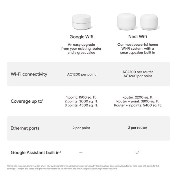 Google - Whole Home Wi-Fi System - 1-Pack